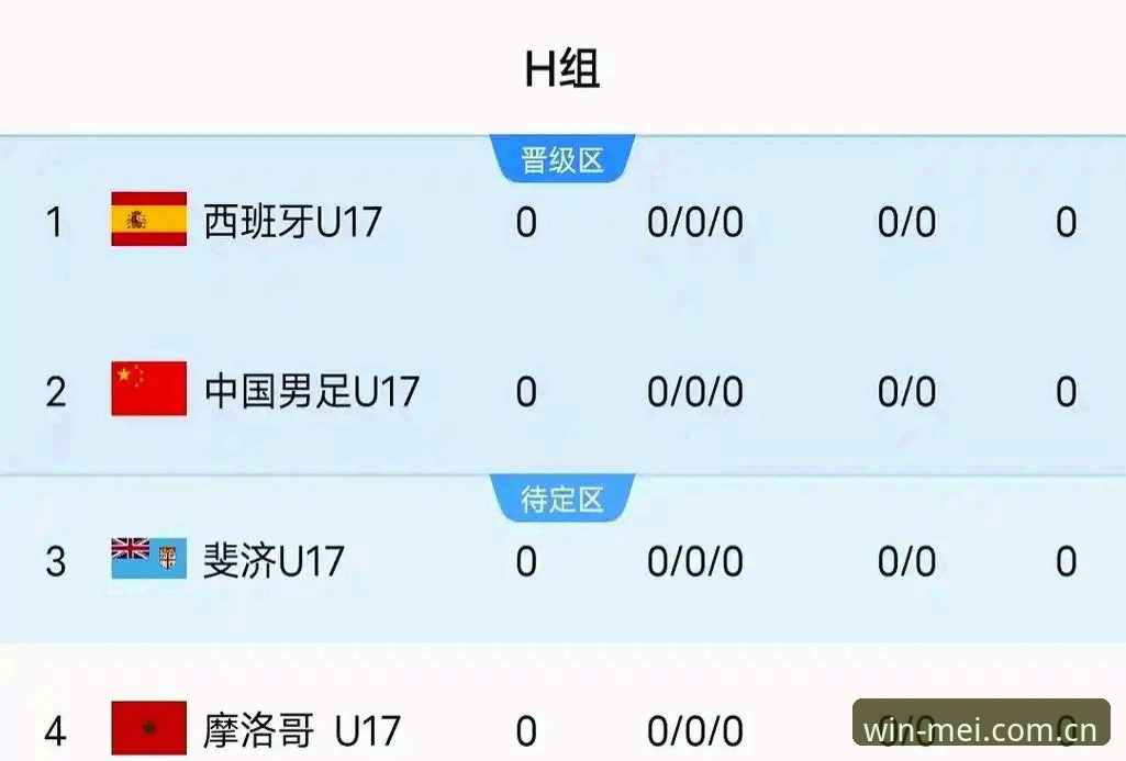 完美体育竞彩投注iOS版 U17世界杯抽签深度评测:中国足球新生代如何突围H组“死亡之组”?